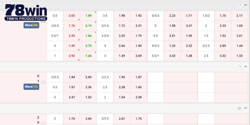 Kèo cược có sẵn tại nền tảng UG