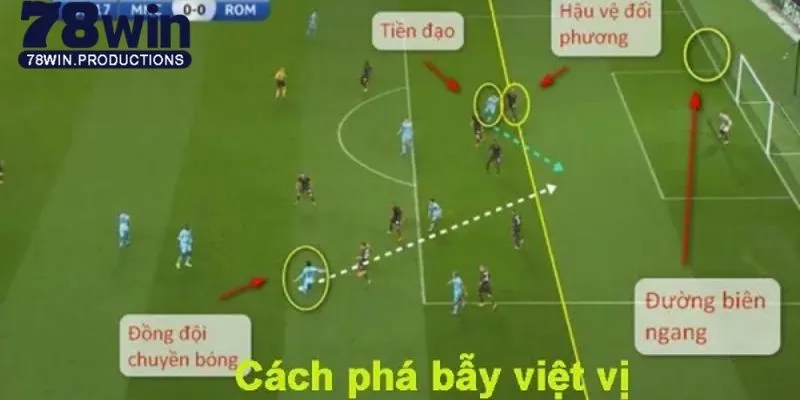 Việt Vị Trong Bóng Đá - Một Lỗi Hay Gặp Nhất Trên Sân Cỏ 9 Bật mí kinh nghiệm phá việt vị trên sân cỏ